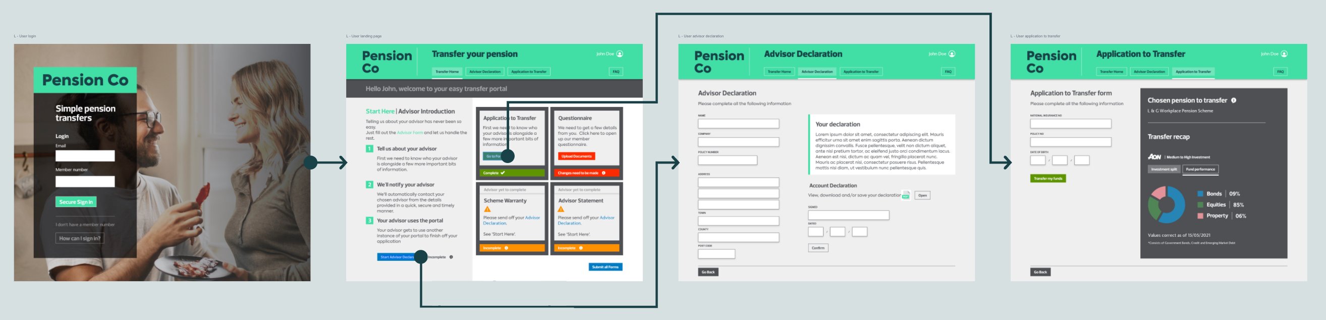 Pension Co - Digital Journey