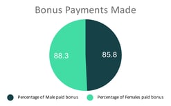bonus-payments-3