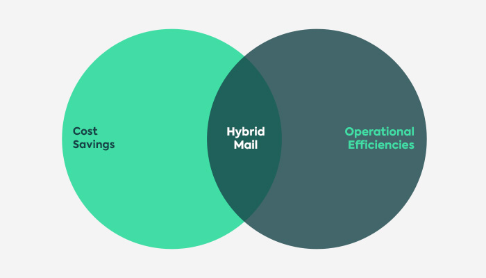 hybrid-mail-venn